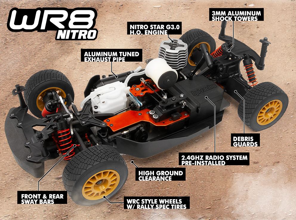 Wr8 nitro 2025